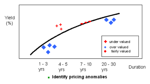 Treasury Model Example